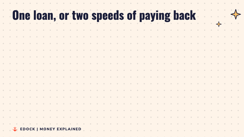 Two panels: a usual car loan where body and battery are paid on one clock, and the flexi EV loan where the battery part is paid more slowly
