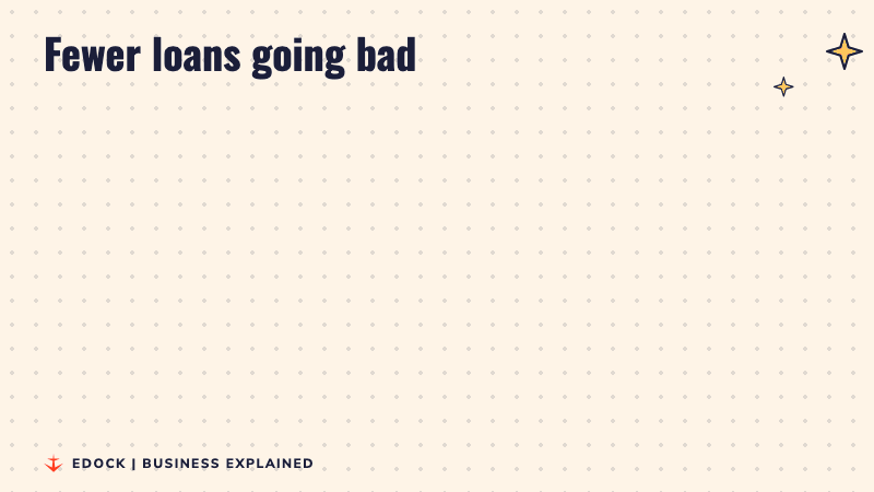 Before and after: stuck loans at 3.9% and credit cost at 2.2% in September 2025, versus 3.4% and 1.6% in September 2026