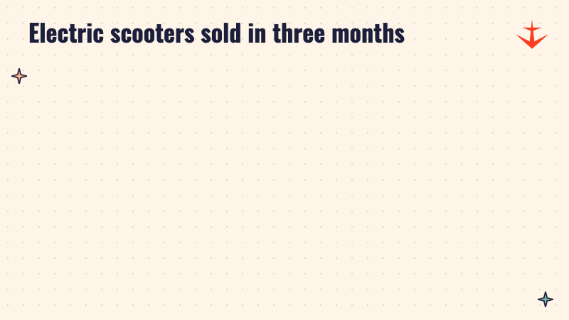 Two panels: 80,009 electric two-wheelers in July to September 2025 and 1.86 lakh in July to September 2026