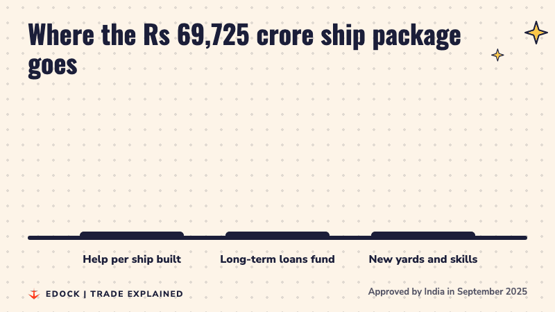 Three rounded bars showing Rs 24,736 crore, Rs 25,000 crore and Rs 19,989 crore