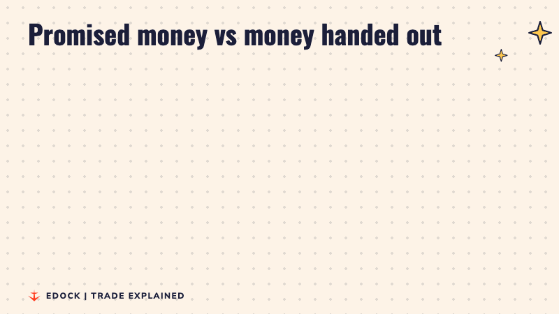 Two panels: Rs 11,563 crore of loans approved on the left, Rs 5,107 crore actually paid out on the right