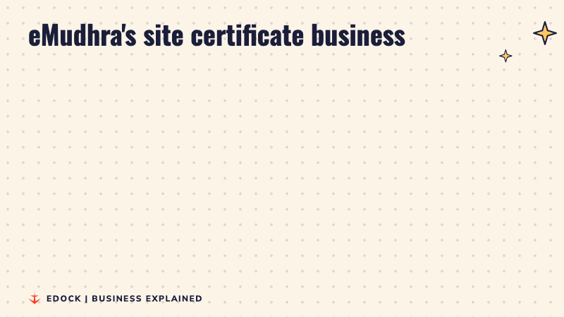 Two panels: before 17 October eMudhra sold trusted certificates to sites around the world; on 22 October it announced its exit and said customers will move to other providers free of charge