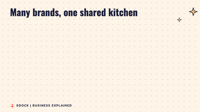 Two panels: on the left each brand works alone with its own sourcing, delivery and tech; on the right many brands share one base