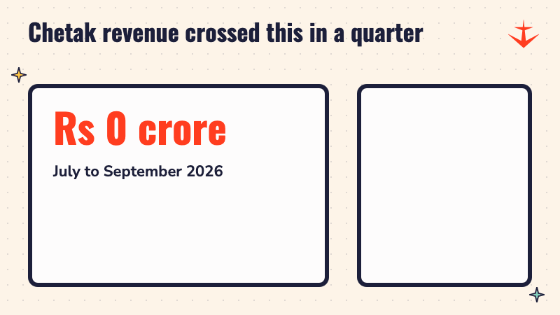 Counter rising to Rs 2,000 crore, the Chetak revenue in July to September 2026