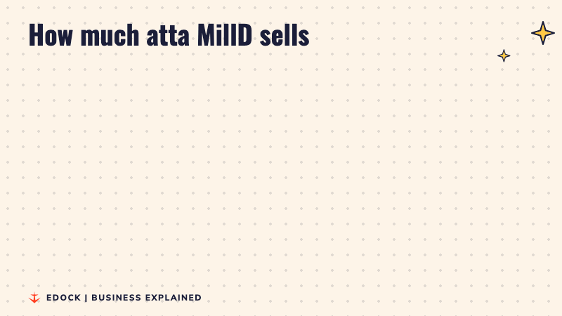 Before and after: 1,200 kg sold in the whole of November 2025, about 13,000 kg sold every day by August 2026