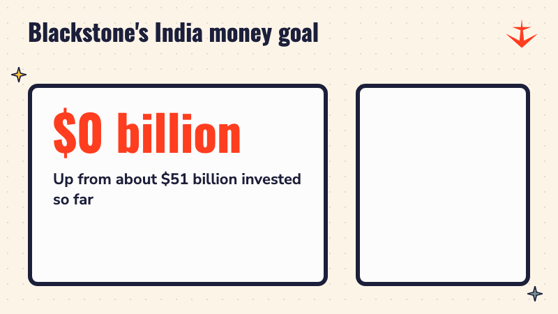 A number counting up to 100 billion dollars, Blackstone's India investment goal, up from about 51 billion dollars so far