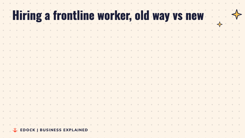 Two panels: on the left, recruiters making manual calls and follow ups; on the right, AI agents talking over voice, WhatsApp and chat in more than 20 languages