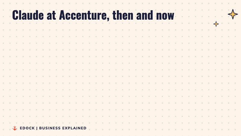 Two cards: before, some Accenture staff spent over $1,000 a month on Claude; from 1 October, the limit is $29 a month, about Rs 2,700