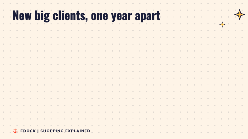 Before and after: 103 enterprise clients added in July to September 2025 versus 121 in July to September 2026