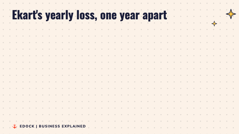 Two cards compare Ekart's loss: Rs 1,508 crore in FY25 and Rs 26 crore in FY26