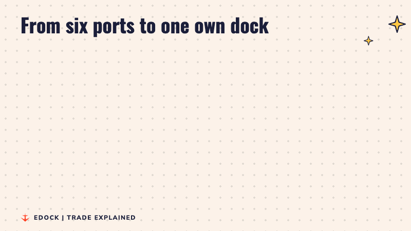 Before and after: in 2022, about 11 million tonnes moved through six ports; from October 2026, an own terminal at Paradip that can handle 12.5 million tonnes a year