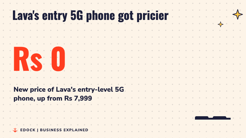 A counter rising from zero to Rs 14,499, with a small bar for Rs 7,999 and a taller bar for Rs 14,499