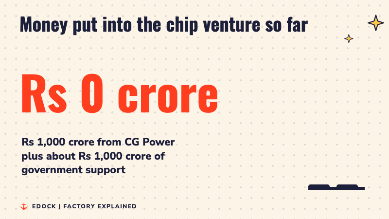 A number counting up to Rs 2,000 crore, made of Rs 1,000 crore from CG Power and about Rs 1,000 crore of government support
