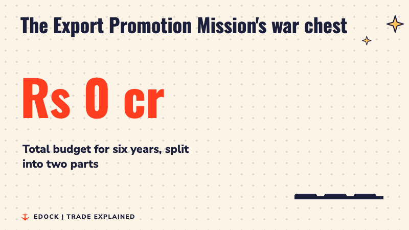 A number counting up to Rs 25,060 crore, with three bars rising beside it