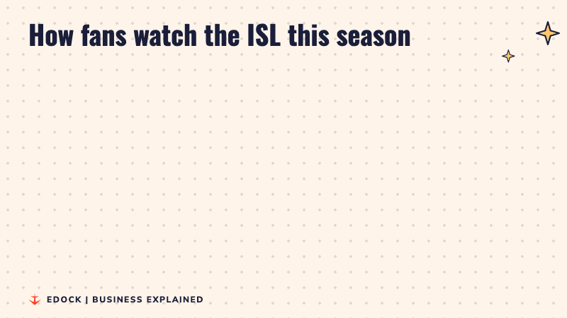 Before and after panels: no TV deal for months, then all 163 matches free on YouTube plus Sony on TV and SonyLIV