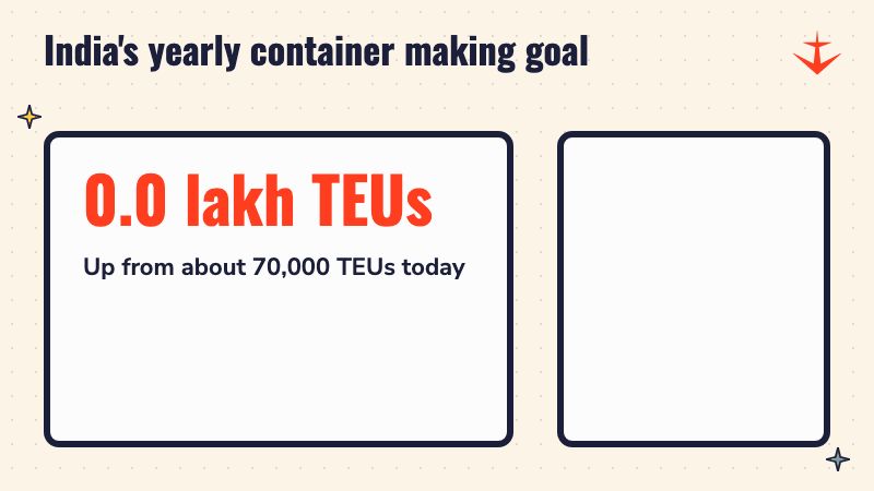 A number counting up to 7.5 lakh TEUs, the yearly container making goal