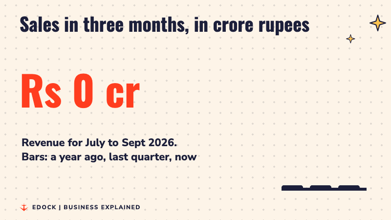 A counter rises to Rs 1,323 crore while three bars grow: a year ago, last quarter and this quarter
