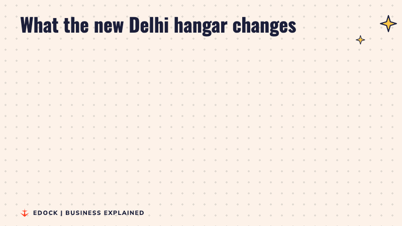 Before and after panels: before, checks, parts and cabin fixes happen in separate places; after, a nine acre hangar brings checks, a parts store and a cabin shop together in Delhi