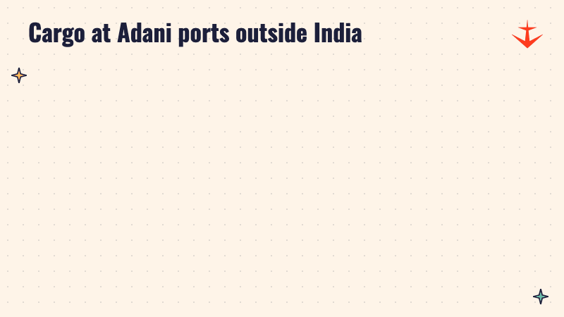 Cargo at Adani's ports outside India rose from 10 million tonnes to 24 million tonnes