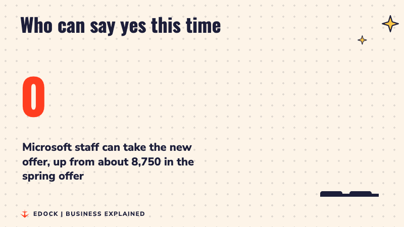 A number counting up to 60,000 staff who can take the new offer, with a tall bar next to a small bar for about 8,750 in the spring offer