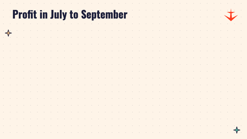 Before and after panels: L&T profit Rs 3,926 crore in July to September 2025 and Rs 5,202 crore in July to September 2026