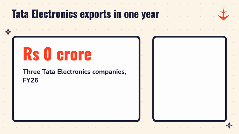 A number counting up to Rs 99,128 crore with bars rising beside it