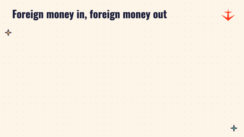 Two panels: Rs 99,128 crore came in from exports, Rs 1,29,641 crore went out in foreign payments