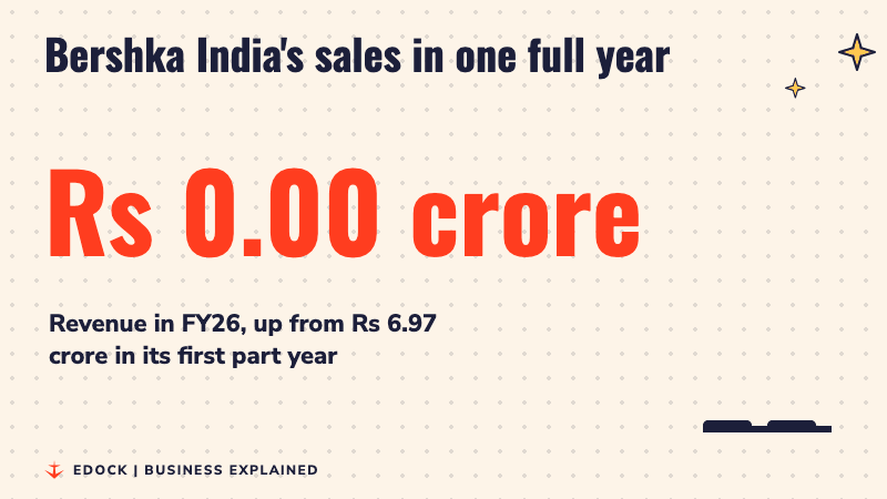 A counter rising to Rs 80.34 crore, with a small bar for Rs 6.97 crore and a tall bar for Rs 80.34 crore