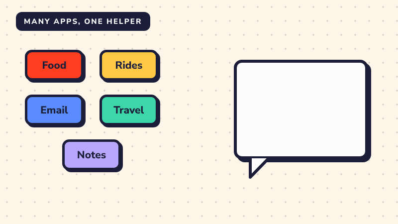 App tiles for food, rides, email, travel and notes slide into one chat bubble that says one AI helper, one chat.