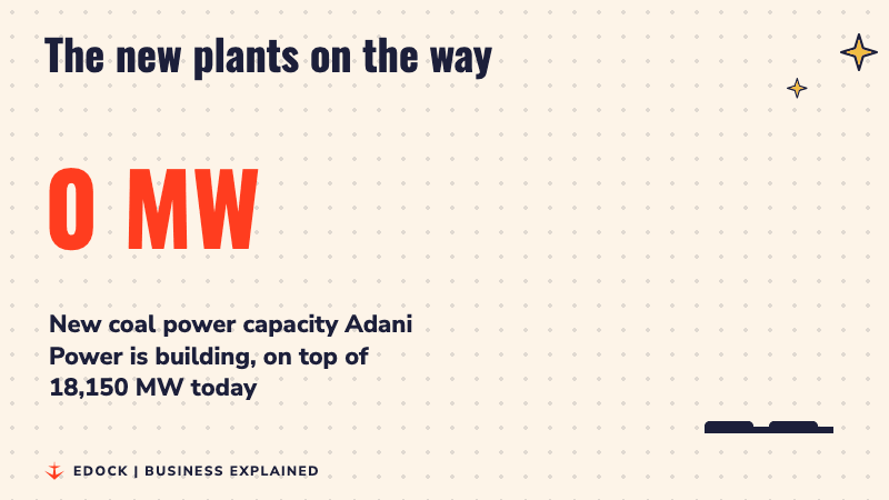 A big number counts up to 23,720 MW, with a short blue bar for today's 18,150 MW and a tall red bar for the total if all new plants are built