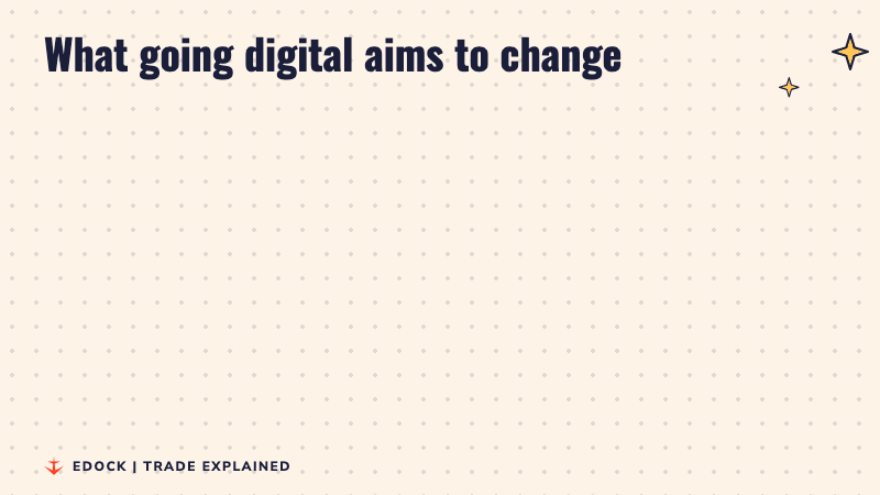 Two panels: the paper way with slow checks on the left, the digital way with faster cargo exit on the right