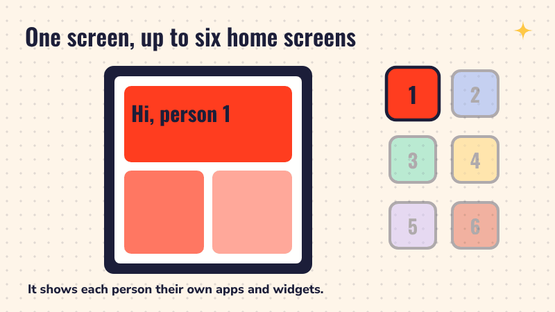 A screen switches colour for person 1 to person 6, then shows a lock and the words guest mode when no known person is there