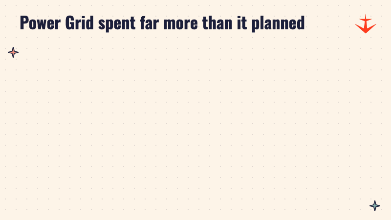 Two panels: a first plan of Rs 28,000 crore and a real spend of Rs 39,967 crore in 2025-26