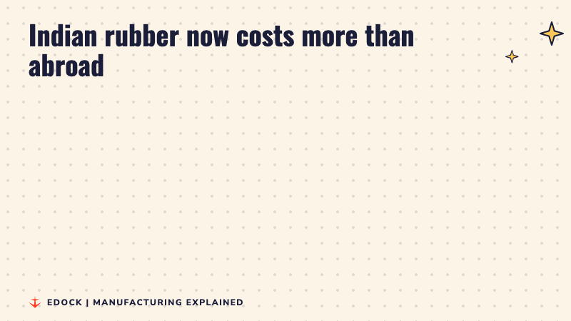 Two panels: sheet rubber at Rs 270 a kg in Bangkok and Rs 290 a kg in India