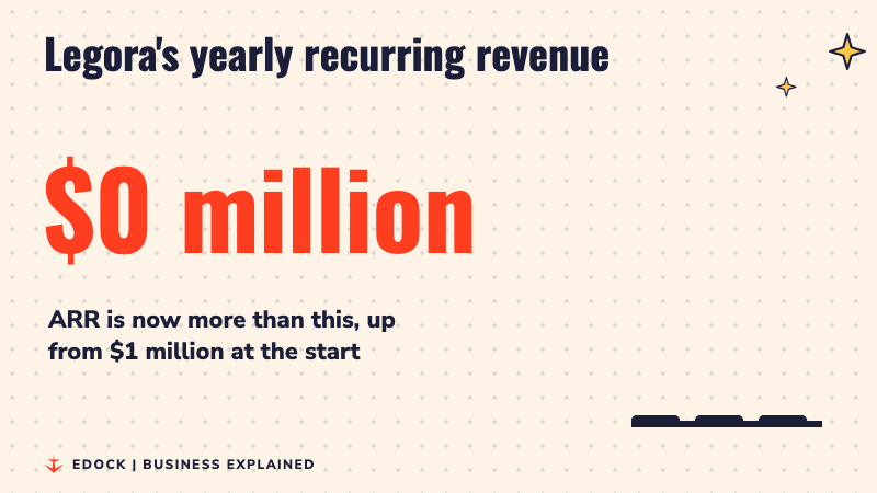 A counter rises to $200 million next to three bars rising from $1 million to $100 million to $200 million