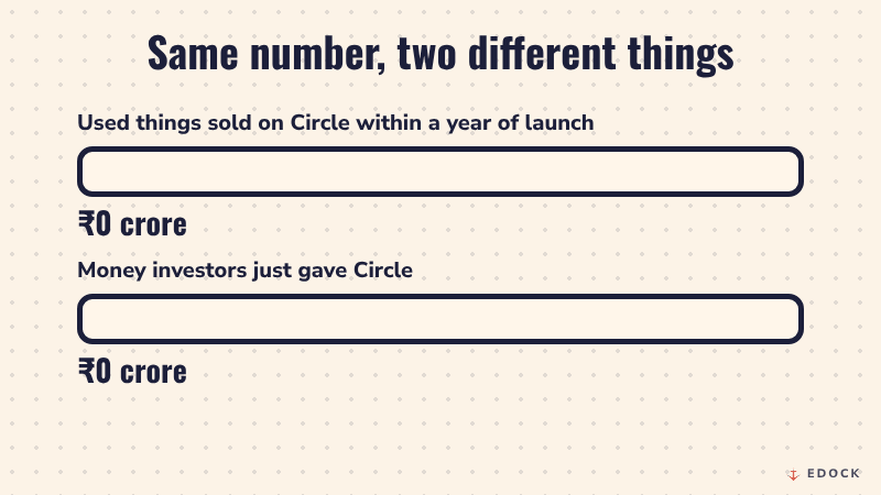Two bars fill up to 25 crore rupees each, one for sales on Circle and one for money from investors