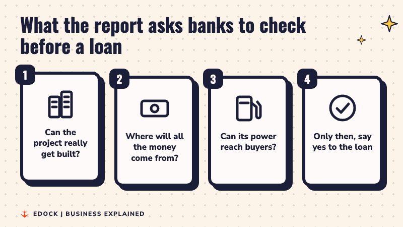 Four cards lighting up one after another: can the project get built, where will the money come from, can its power reach buyers, then approve the loan