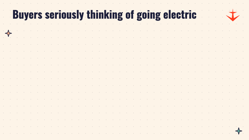 Two panels: 30 per cent of buyers surveyed actively considered an electric two-wheeler in 2024, 43 per cent in 2026