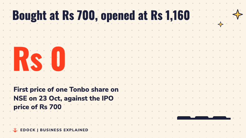 A big number counts up to Rs 1,160, the first NSE price of one Tonbo share, against the IPO price of Rs 700