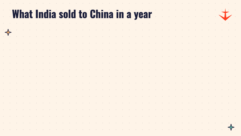 Two panels showing India's exports to China rising from 14.25 billion dollars in 2024-25 to 19.47 billion dollars in 2025-26