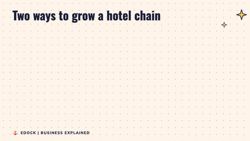 Two cards: on the left, own it, build the hotel and pay for land and walls yourself; on the right, asset-light, run the hotel while the owner pays to build and the operator earns fees