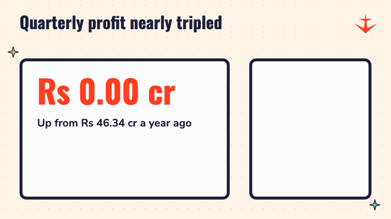 A counter rising to Rs 134.81 crore of quarterly profit, up from Rs 46.34 crore a year ago