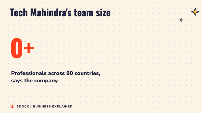 A number counting up to 150,000 plus, Tech Mahindra's professionals across 90 countries