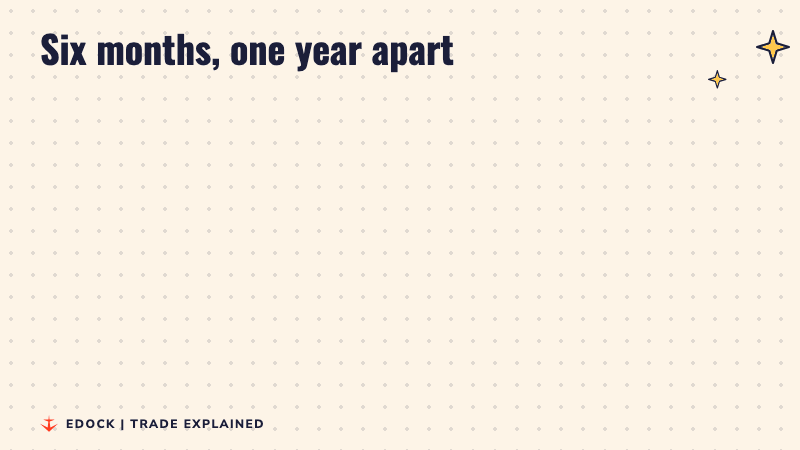 Two cards: engineering exports of 59.17 billion dollars from April to September 2025 and 70.87 billion dollars from April to September 2026, up 19.7%