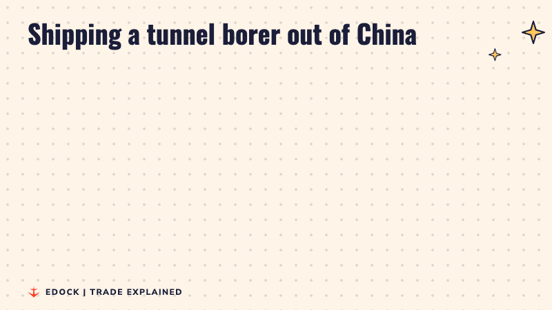 Two panels: till 17 November the machines were not on the export control list; from 18 November the exporter must first apply to China's commerce ministry