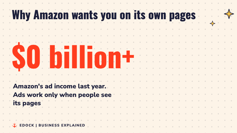 Counter rising to 68 billion dollars plus, Amazon's ad income last year