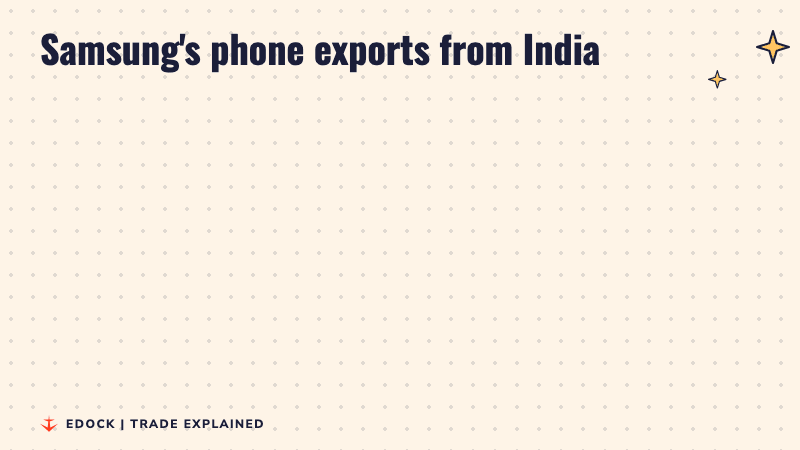 Before and after panels: about $4 billion of exports in all of 2025-26, and about $2.6 billion in just April to August 2026