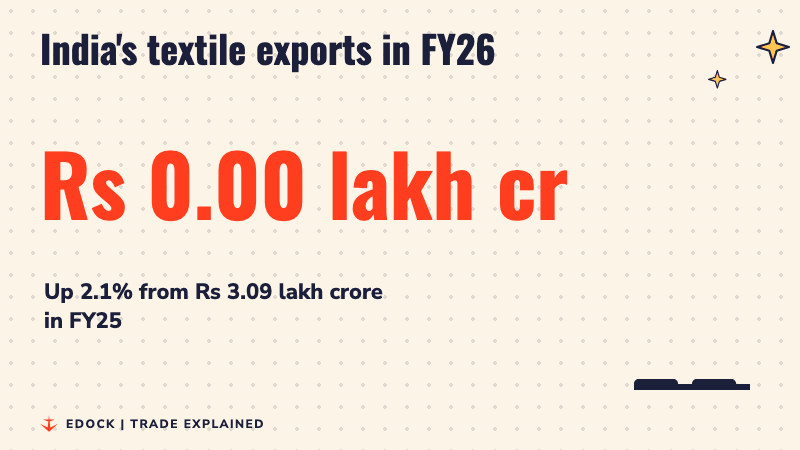 A big number counts up to Rs 3.16 lakh crore, with two bars beside it for FY25 and FY26