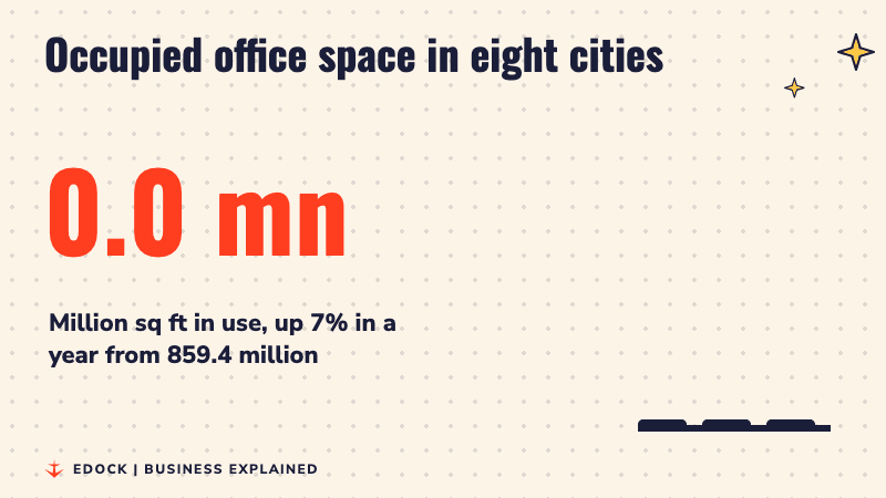 A number counting up to 917.7 million sq ft of occupied office space, with three bars rising beside it