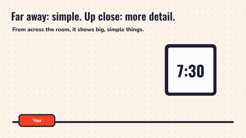 A person marker walks toward a screen; the screen changes from a big clock to a detailed view with weather, a class reminder and music